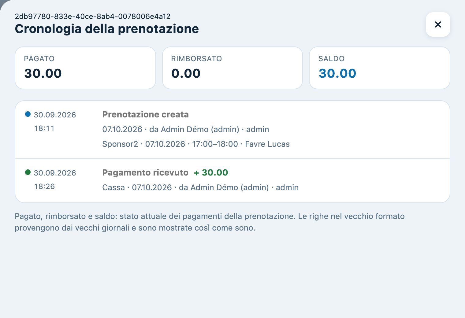 Cronologia di una prenotazione