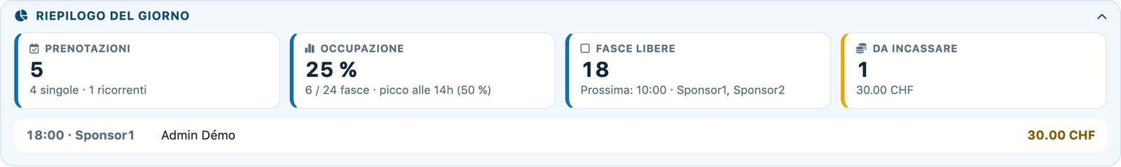 Riepilogo del giorno